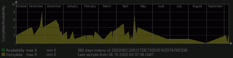 25DD0EC209317DE792D5FACD7A76E93B