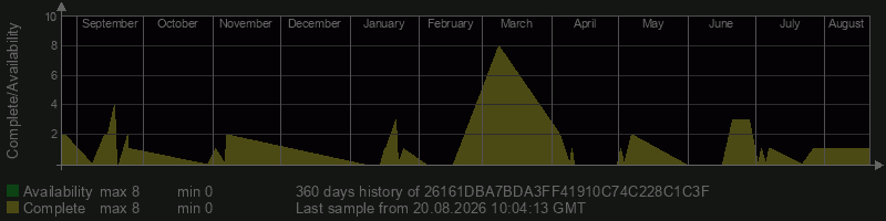 26161DBA7BDA3FF41910C74C228C1C3F