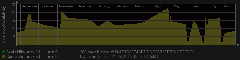 261E1C05F4BEDDC8C6B3FEB91CE5F2F3