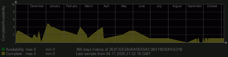 263F32E5A58A0EE6AC3B419E8D0C521B 263F32E5A58A0EE6AC3B419E8D0C521B