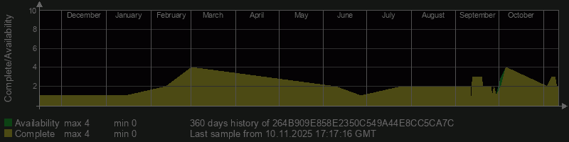 264B909E858E2350C549A44E8CC5CA7C