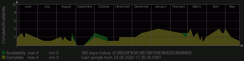 26653FB3818B1B8798E868250366BB5E