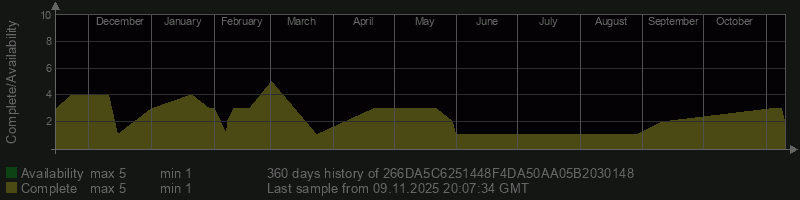 266DA5C6251448F4DA50AA05B2030148 266DA5C6251448F4DA50AA05B2030148