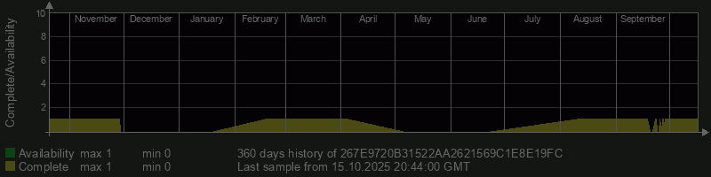 267E9720B31522AA2621569C1E8E19FC