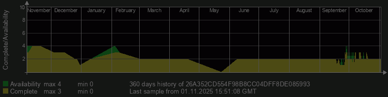 26A352CD554F98B8CC04DFF8DE085993