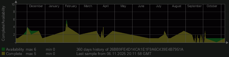 26BB9FE4D14CA1E1F9A6C439E4B7951A