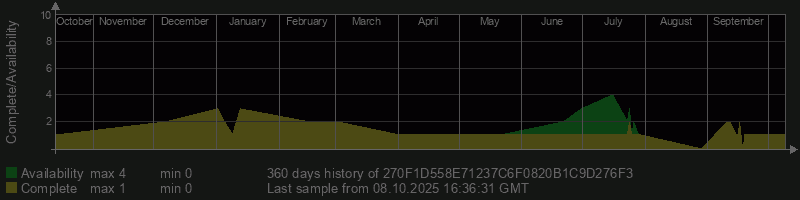270F1D558E71237C6F0820B1C9D276F3