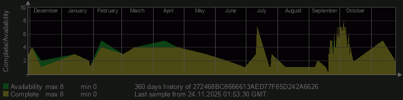 272468BC8666613AED77F85D242A6626