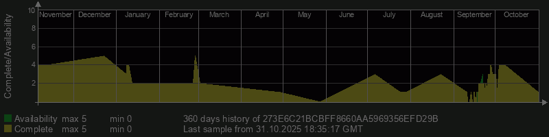 273E6C21BCBFF8660AA5969356EFD29B 273E6C21BCBFF8660AA5969356EFD29B