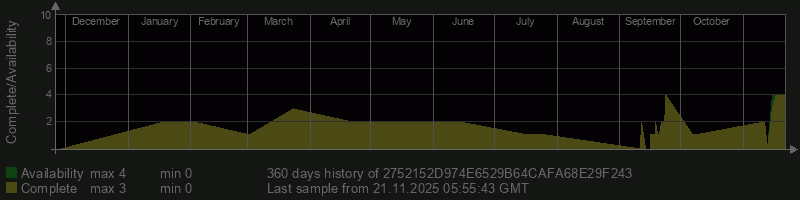 2752152D974E6529B64CAFA68E29F243