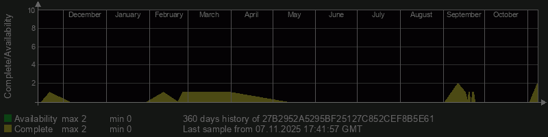 27B2952A5295BF25127C852CEF8B5E61 27B2952A5295BF25127C852CEF8B5E61