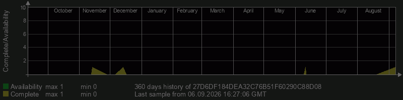 27D6DF184DEA32C76B51F60290C88D08 27D6DF184DEA32C76B51F60290C88D08