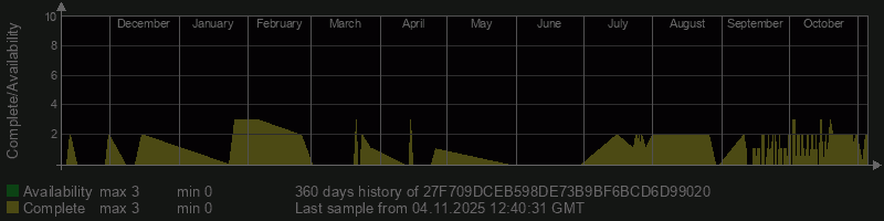 27F709DCEB598DE73B9BF6BCD6D99020