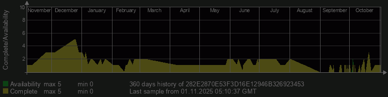 282E2870E53F3D16E12946B326923453