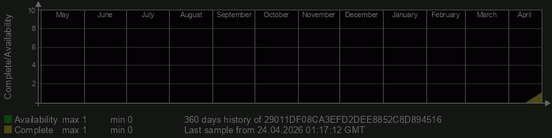 29011DF08CA3EFD2DEE8852C8D894516