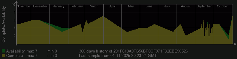 291F613A0FB56BF0CF971F32EBE90526