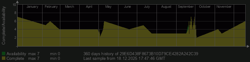 29E6D438F8673B10D79CE4282A242C39