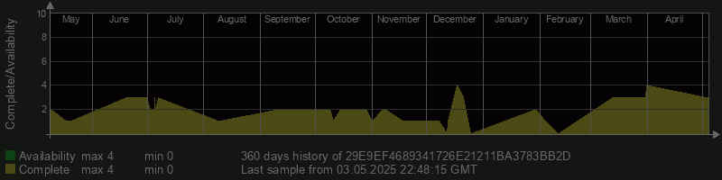 29E9EF4689341726E21211BA3783BB2D