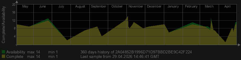 2A04852B1996D71D97BBD2BE9C42F224