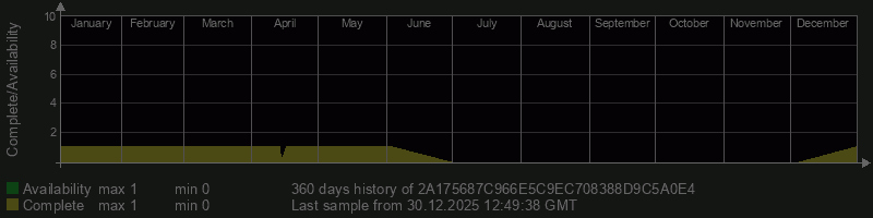 2A175687C966E5C9EC708388D9C5A0E4