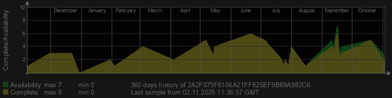 2A2F079F6106A21FF825EF9B69A982C6