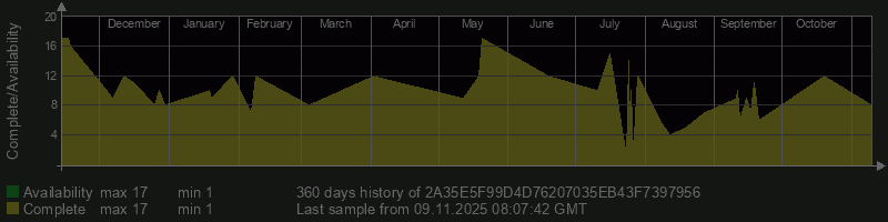 2A35E5F99D4D76207035EB43F7397956