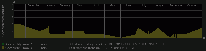 2A47EBF5781DC983565513D0395D7EE4 2A47EBF5781DC983565513D0395D7EE4