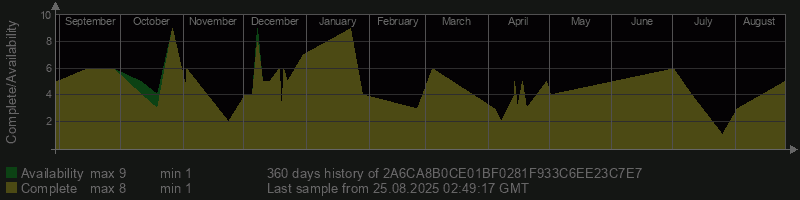 2A6CA8B0CE01BF0281F933C6EE23C7E7