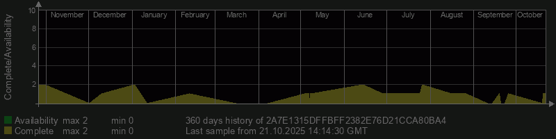 2A7E1315DFFBFF2382E76D21CCA80BA4