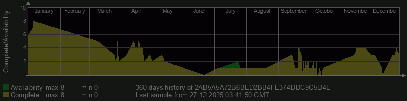 2AB5A5A72B6BED2BB4FE374DDC9C5D4E