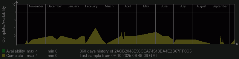 2ACB2048E56CEA74543EA4E2B67FF0C5