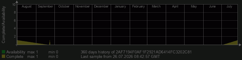 2AF7194F0AF1F2921AD6414FC3202C81