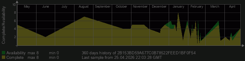 2B153BD59A677C0B78522FEED1BF0F54