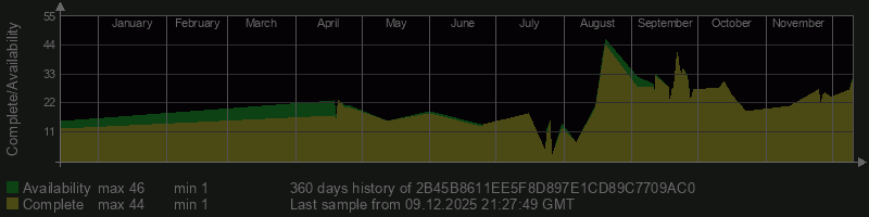 2B45B8611EE5F8D897E1CD89C7709AC0