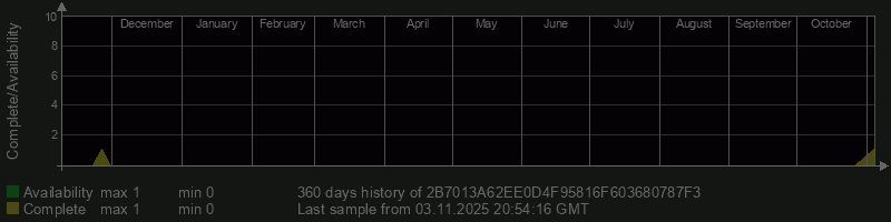 2B7013A62EE0D4F95816F603680787F3