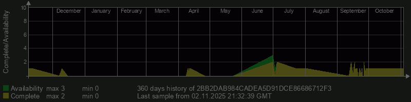 2BB2DAB984CADEA5D91DCE86686712F3