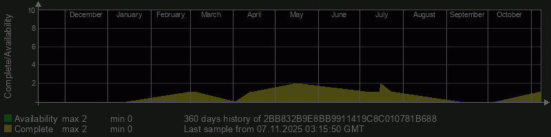 2BB832B9E8BB9911419C8C010781B688