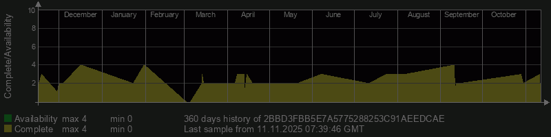 2BBD3FBB5E7A5775288253C91AEEDCAE