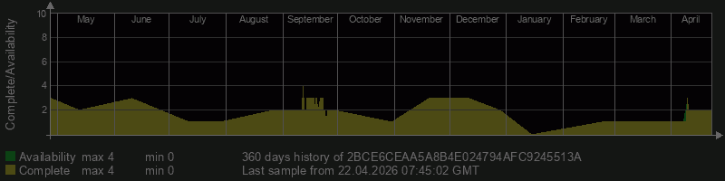 2BCE6CEAA5A8B4E024794AFC9245513A