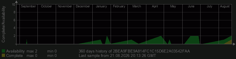 2BEA9FBE9A814FC1C15D6E2A03542FAA 2BEA9FBE9A814FC1C15D6E2A03542FAA