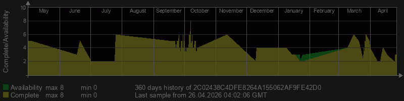 2C02438C4DFE8264A155062AF9FE42D0