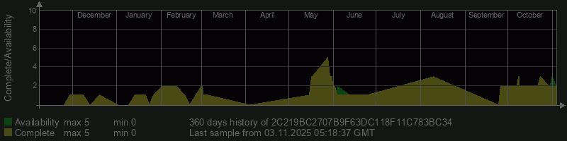 2C219BC2707B9F63DC118F11C783BC34