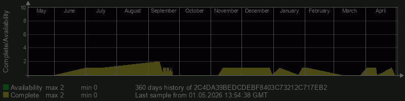 2C4DA39BEDCDEBF8403C73212C717EB2