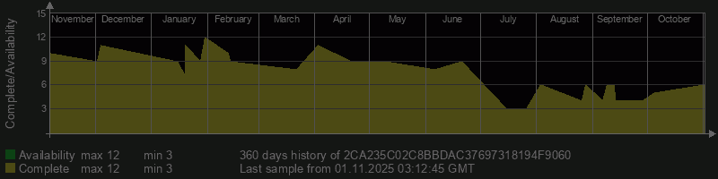 2CA235C02C8BBDAC37697318194F9060