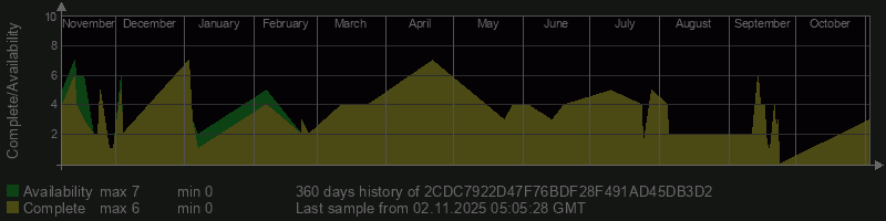 2CDC7922D47F76BDF28F491AD45DB3D2