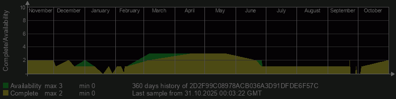 2D2F99C08978ACB036A3D91DFDE6F57C 2D2F99C08978ACB036A3D91DFDE6F57C