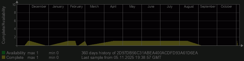 2D97DB56C31ABEA400ACDFD93A61D6EA