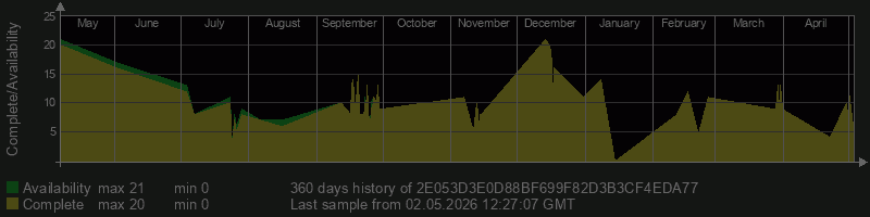 2E053D3E0D88BF699F82D3B3CF4EDA77