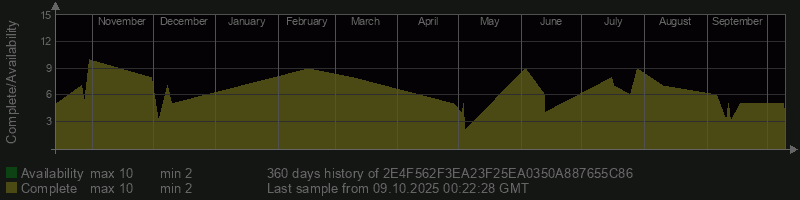 2E4F562F3EA23F25EA0350A887655C86