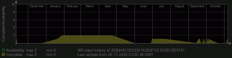 2EB44813D33341A383FCC1D3D13D9151